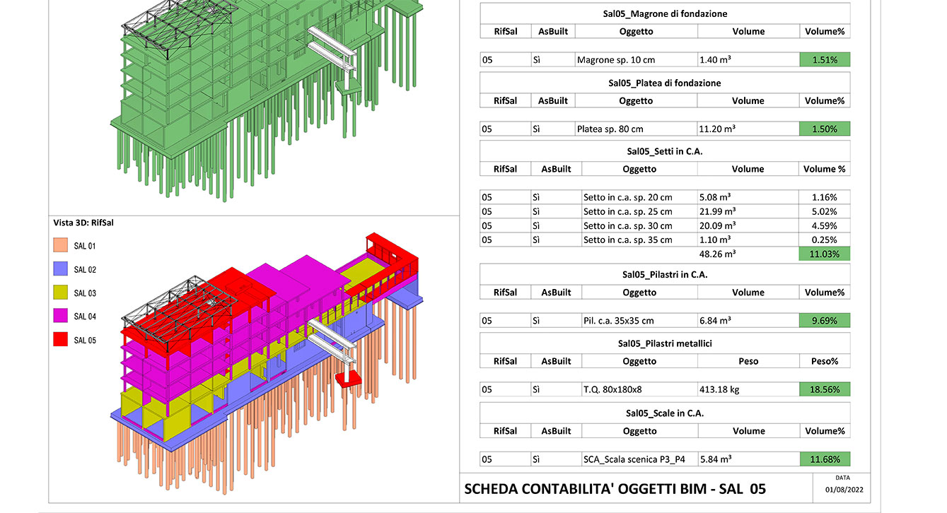 Digitalizzazione del Cantiere della Caserma GDF  E. Bertarini BO